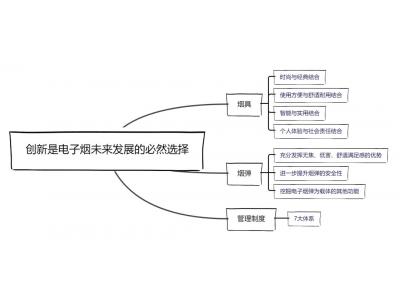 電子霧化器產(chǎn)業(yè)未來：加強監(jiān)管是必須的，創(chuàng)新引導是必然的